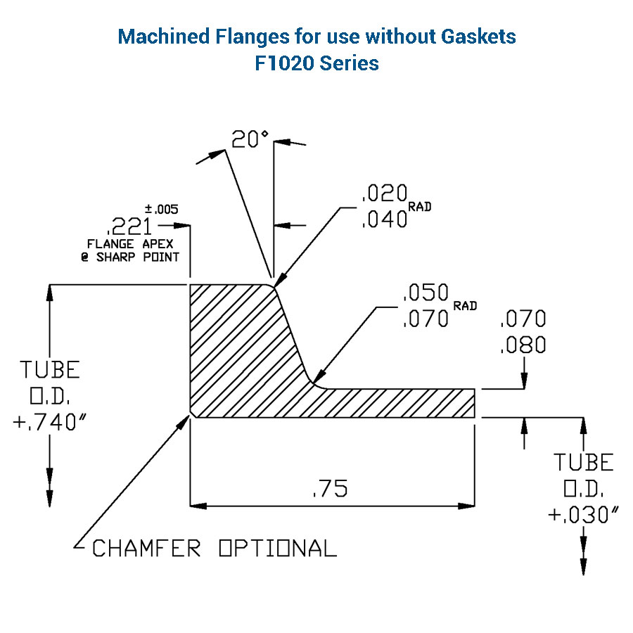 Flanges - Clampco Products - Clampco Products